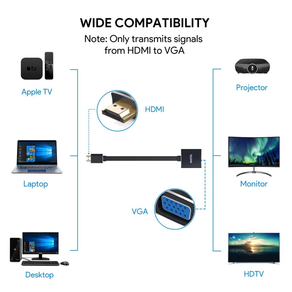 Adattatore HDMI a VGA 1080P con Cavo Audio e Guscio in Alluminio Avanzato